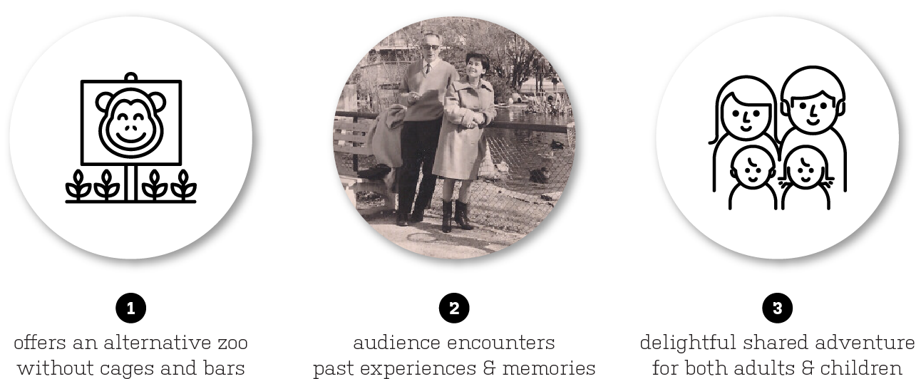 Our values — alternative zoo, past experiences, shared adventure